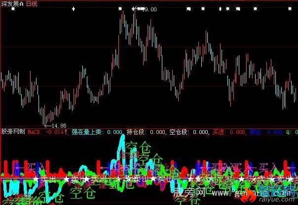 大智慧绝品MACD指标公式