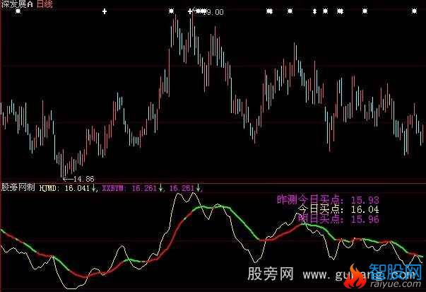 大智慧黄金买点2指标公式