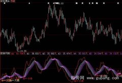 大智慧问大底指标公式