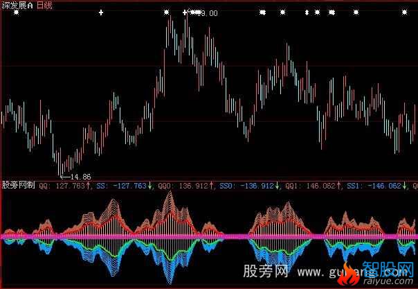 大智慧金口玉言指标公式
