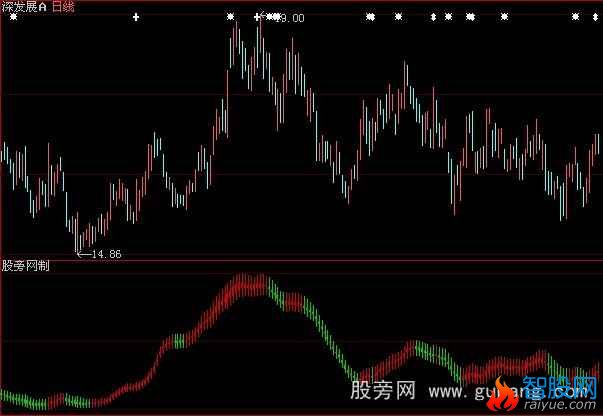 大智慧变色蜈蚣指标公式