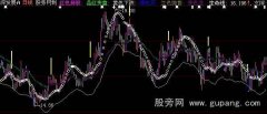 大智慧清醒波段主图指标公式