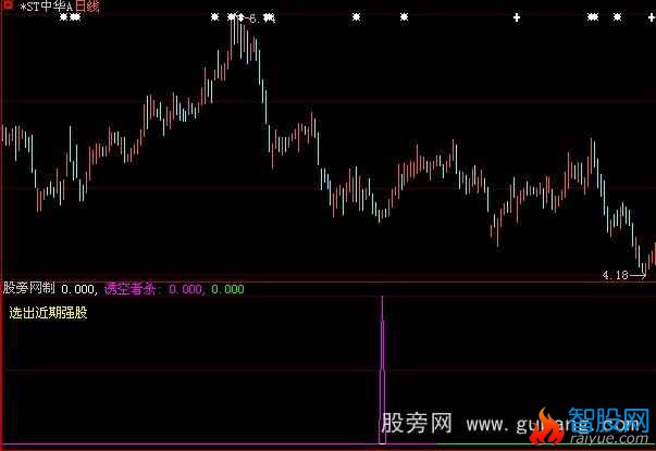 大智慧冬波能量指标公式