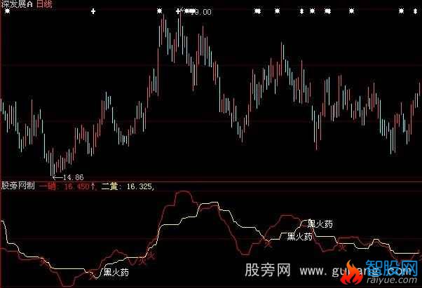 大智慧黑火药指标公式