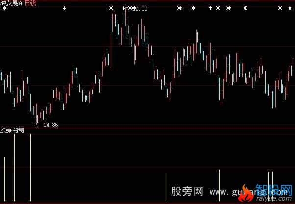 大智慧买完即涨指标公式
