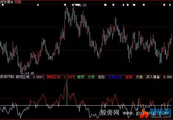 大蜘蛛红柱买入指标公式