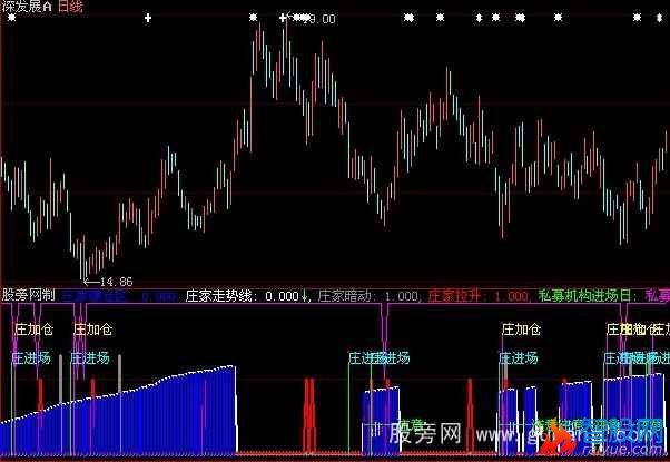 大智慧耶稣看庄指标公式