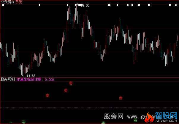 大智慧无敌猎庄指标公式