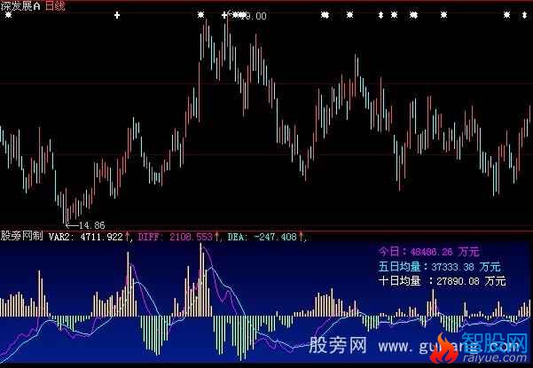 大智慧资金流2指标公式
