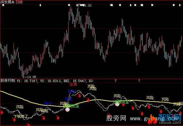 大智慧金鼠送宝指标公式
