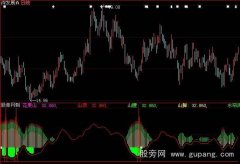 大智慧猴王出世指标公式