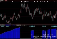 大智慧庄线走势指标公式