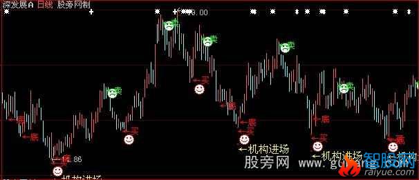大智慧散庄战神主图指标公式