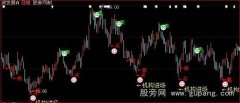 大智慧散庄战神主图指标公式