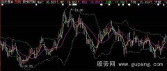 大智慧7日线加涨停板回调主图指标公式