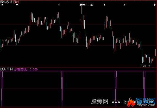 大智慧杀机初现指标公式