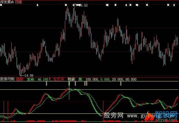 大智慧生命钱袋指标公式