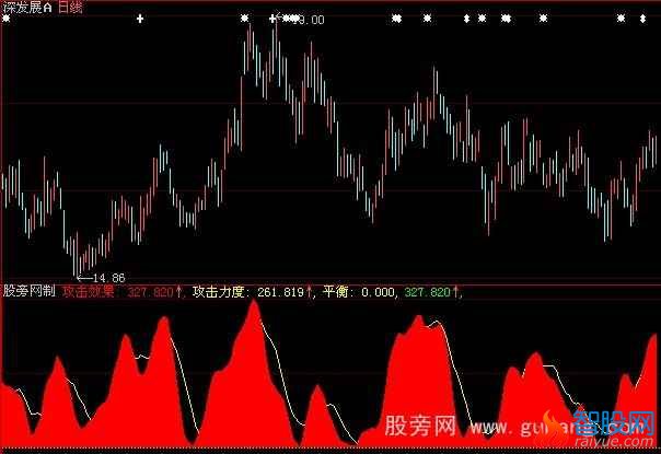大智慧攻击力度指标公式