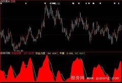 大智慧攻击力度指标公式