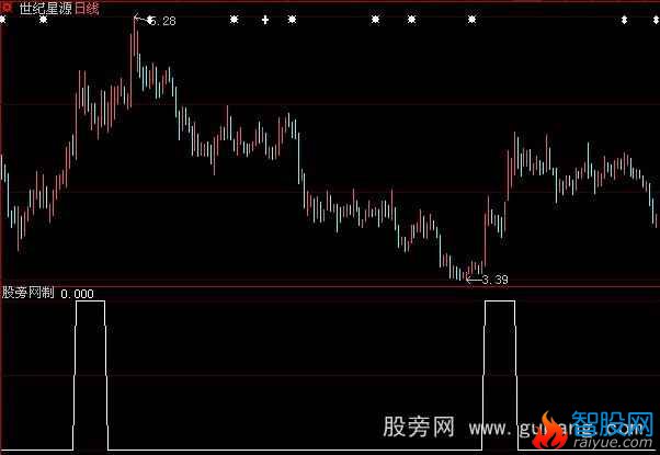 大智慧N日内涨停选股指标公式