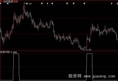大智慧N日内涨停选股指标公式