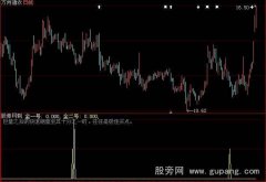 大智慧猛虎出击预警选股指标公式
