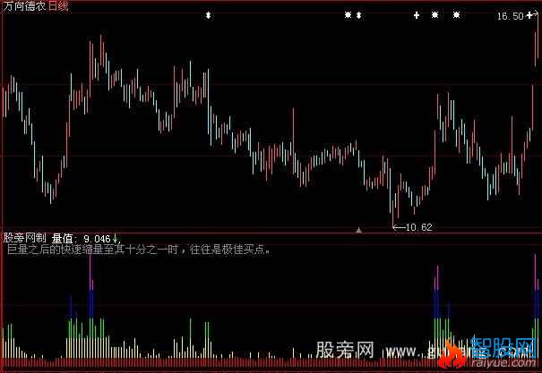 大智慧猛虎量能指标公式