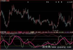 大智慧猛虎选点指标公式
