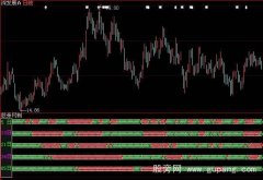 大智慧均线共振指标公式