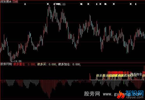 大智慧财神选股指标公式