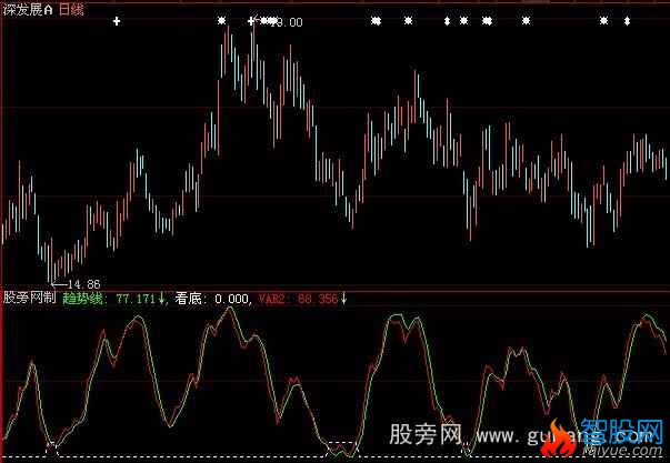 大智慧黑牛超跌指标公式