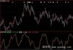 大智慧黑牛超跌指标公式