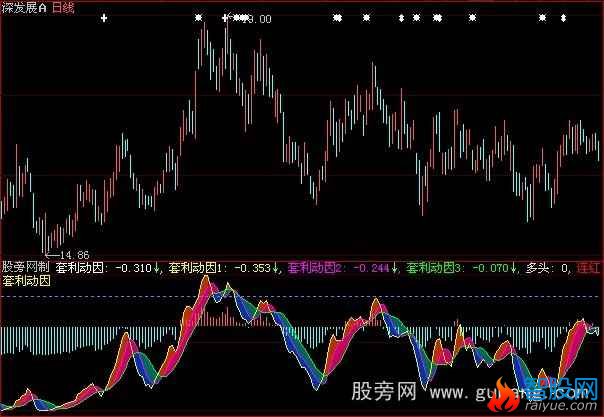 大智慧套利动因指标公式