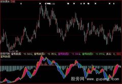 大智慧套利动因指标公式