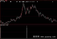 大智慧融胜中轨选股指标公式