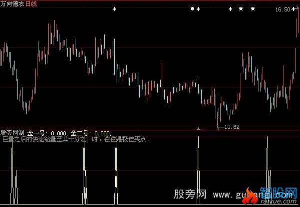 大智慧猛虎中线指标公式