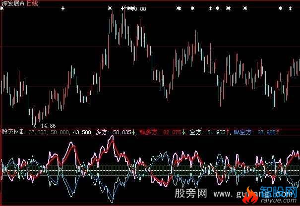 大智慧开合之神指标公式