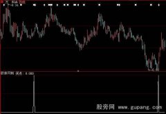 大智慧收盘穿越均线选股指标公式