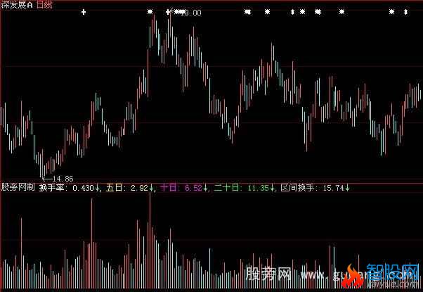 大智慧区间换手指标公式
