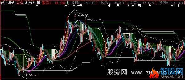 大智慧紫风狂想曲主图指标公式