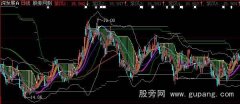 大智慧紫风狂想曲主图指标公式