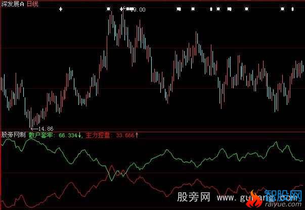 大智慧主力资金流指标公式