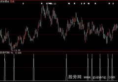 大智慧多周期背离选股指标公式