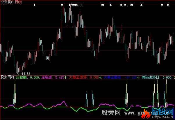 大智慧筹码进场指标公式