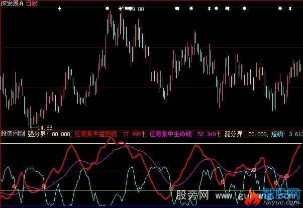 大智慧赢家黑马指标公式