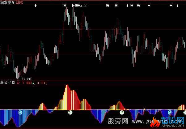 大智慧MACD抄底指标公式