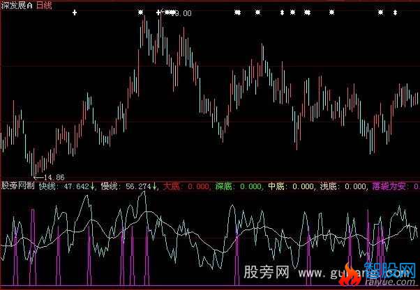 大智慧海底火山指标公式