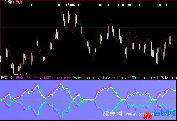 大智慧变色波段指标公式