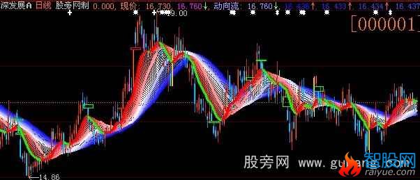 大智慧彩云主图指标公式