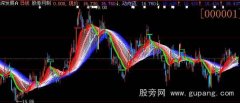 大智慧彩云主图指标公式